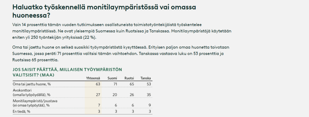 Toimitilojen vuokraus, monitilaympäristön merkitys vuoden 2024 megatrendeihin